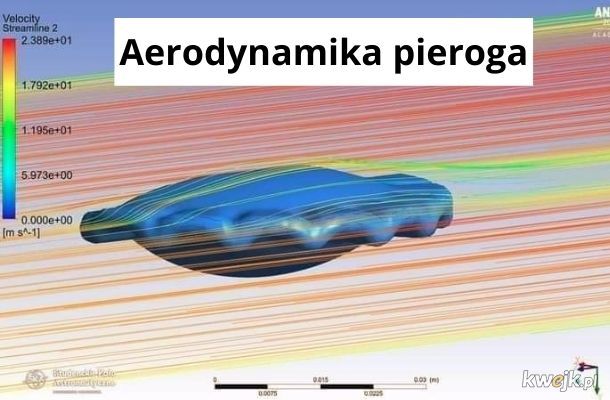 aerodynamika